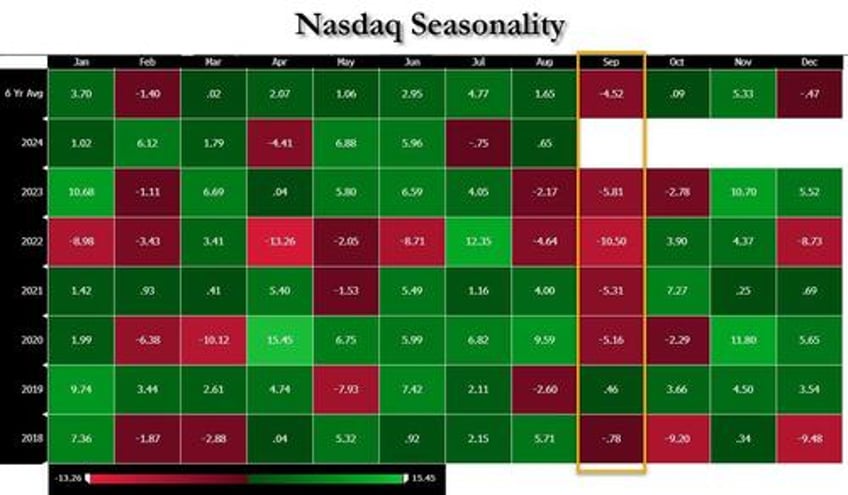 whats behind todays tech carnage goldmans trading desk explains