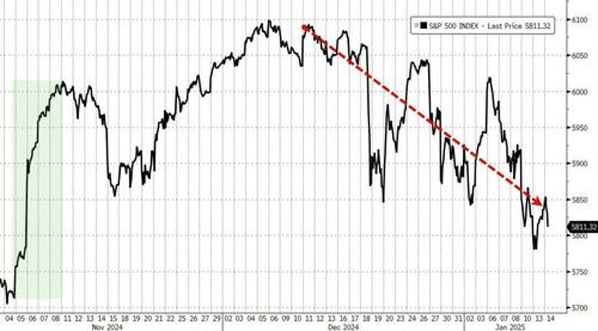 whats going on with stocks goldmans top trader discusses this transition period for the market