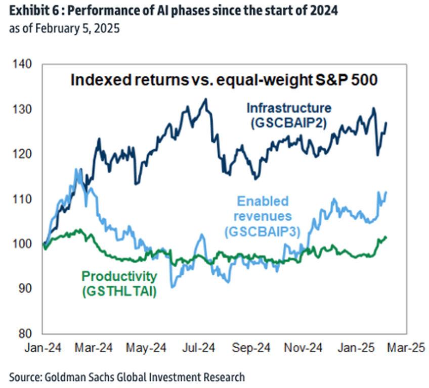 whats keeping corporate america up at night three themes from earnings calls 