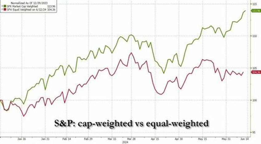 whats really behind the stock market rally