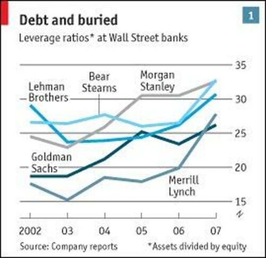 whats so great about the great reset great taking great replacement great deflation next great depression