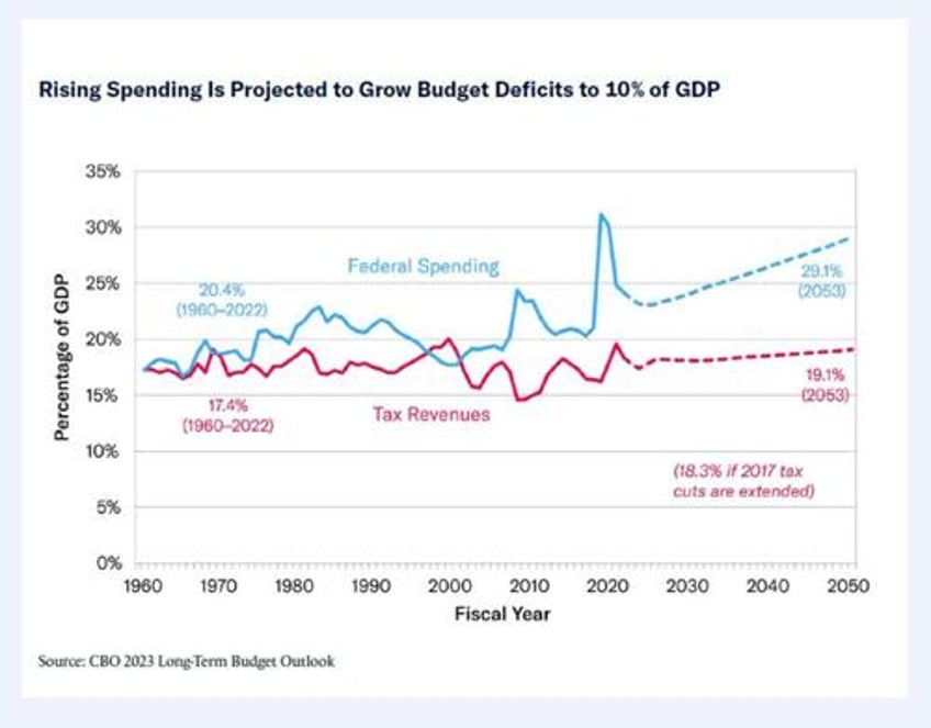 whats the big problem with taxing the rich for progressive goals