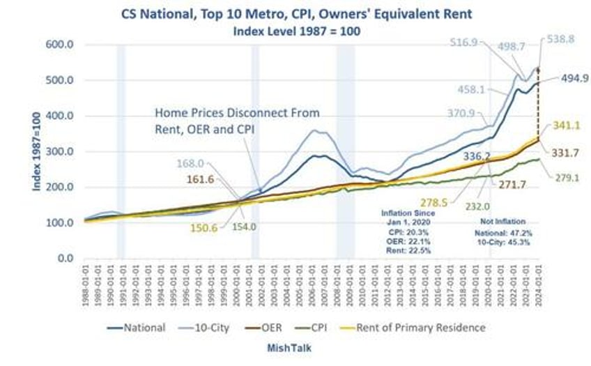 whats the inflation rate under biden vs 7 previous presidents