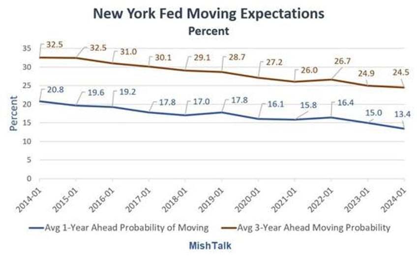 whats the inflation rate under biden vs 7 previous presidents