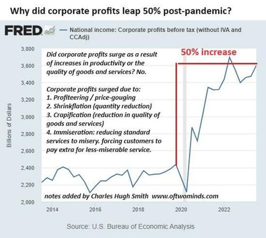 whats the source of the astounding 50 boost in corporate profits