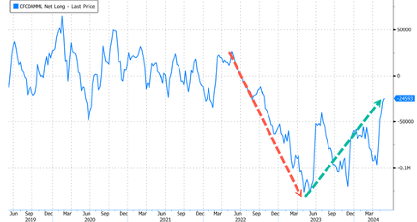 wheat jumps to nine month high on fears of dwindling global stockpiles