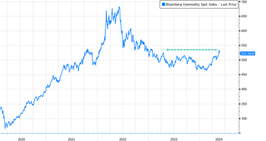 wheat jumps to nine month high on fears of dwindling global stockpiles