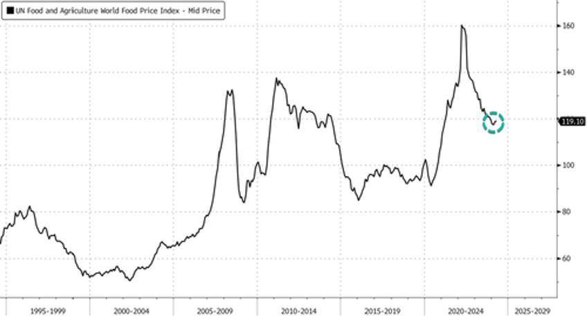 wheat jumps to nine month high on fears of dwindling global stockpiles