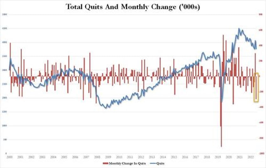 wheels come off the strong jobs myth job openings drop to 2 year low as number of hires and quits plunge