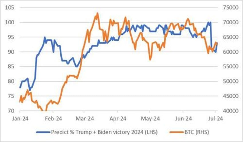 when bitcoin 100000 it depends on bidens next move