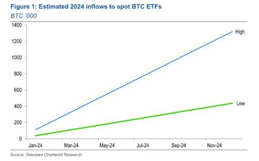 when bitcoin 100000 it depends on bidens next move