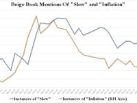 When Fiscal And Monetary Policy Join At The Hip, Markets Can Be Told What To Do... Or To Do Nothing