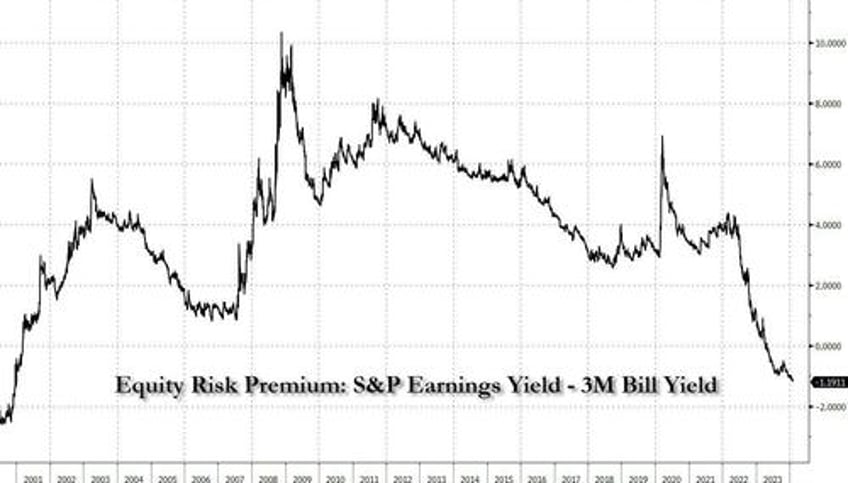 when markets move to extreme overvaluations wild moves in price can happen