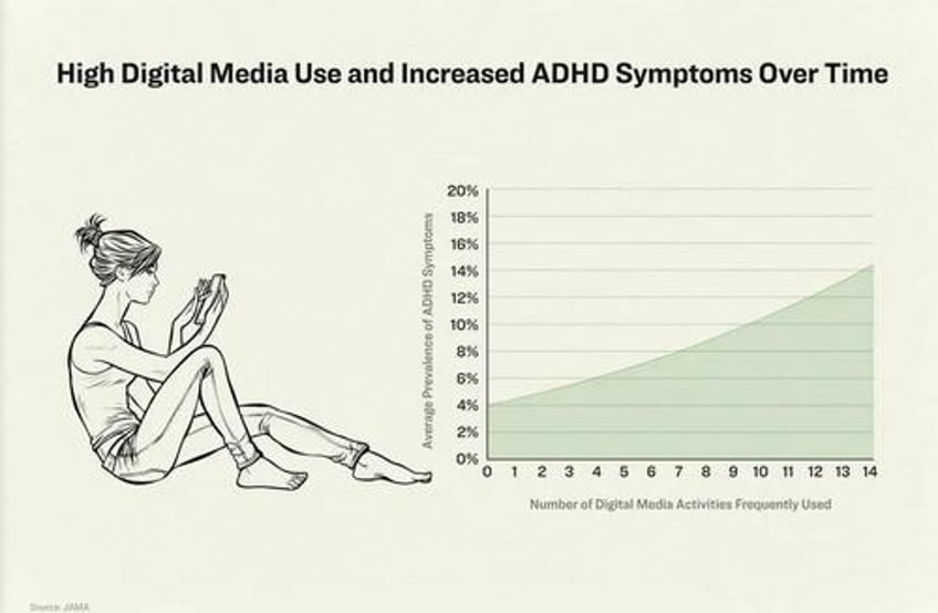 when smartphones get smarter do we get dumber