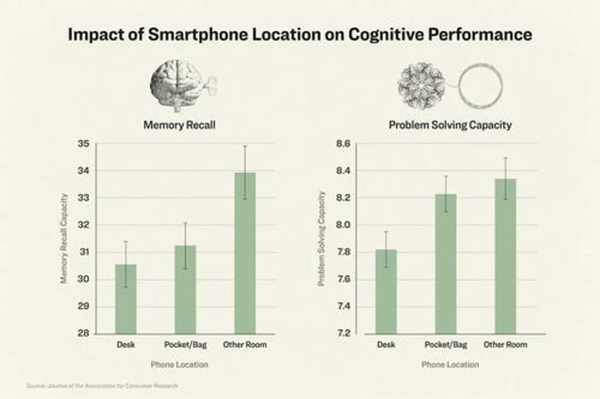 when smartphones get smarter do we get dumber