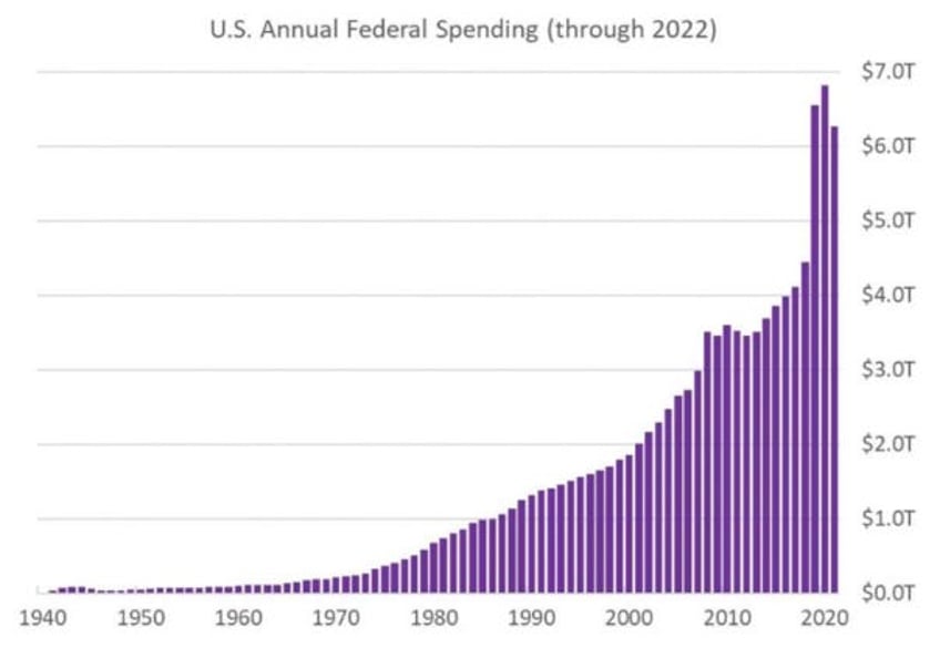 when the fed pivots we get paid