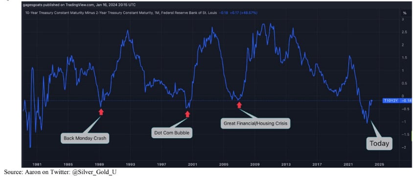 when the fed pivots we get paid