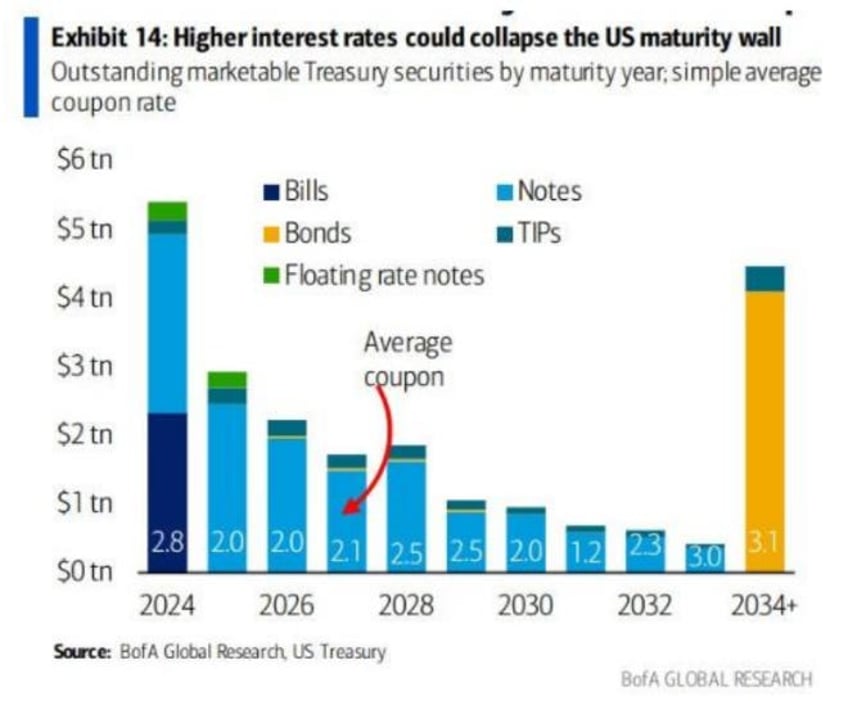 when the fed pivots we get paid