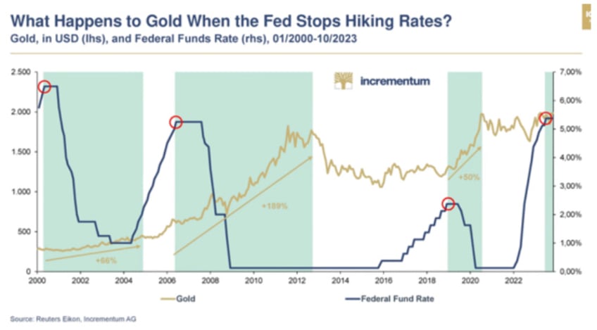 when the fed pivots we get paid