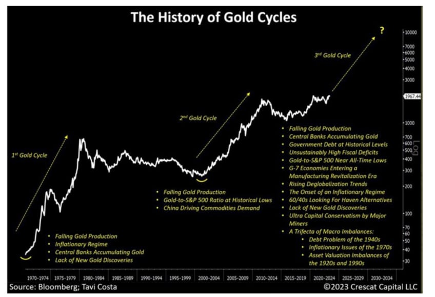 when the fed pivots we get paid