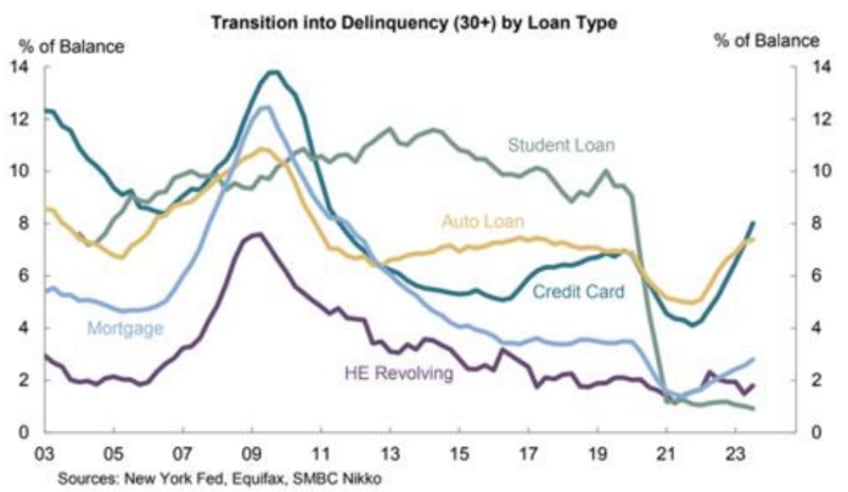 when the fed pivots we get paid