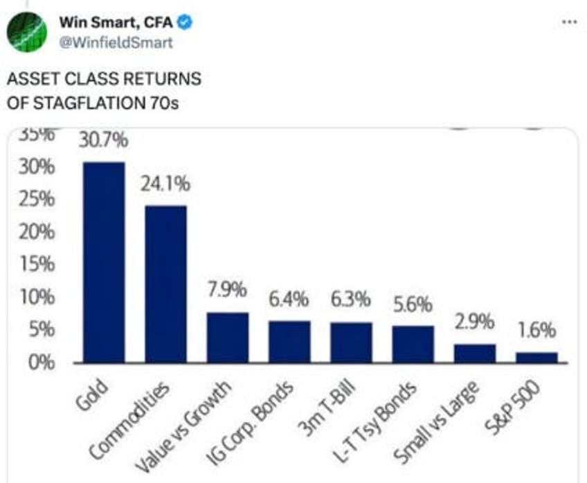 when the fed pivots we get paid