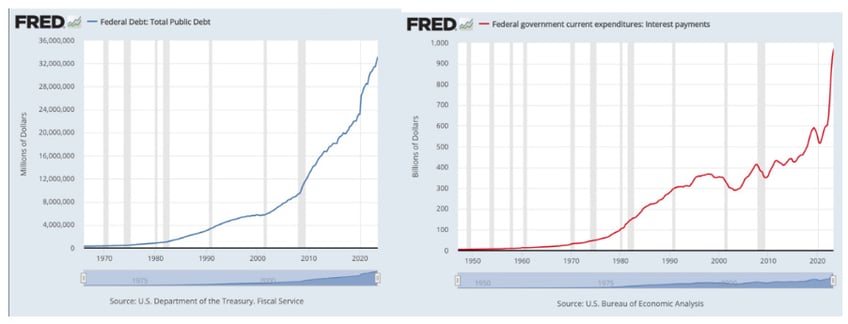 when the fed pivots we get paid