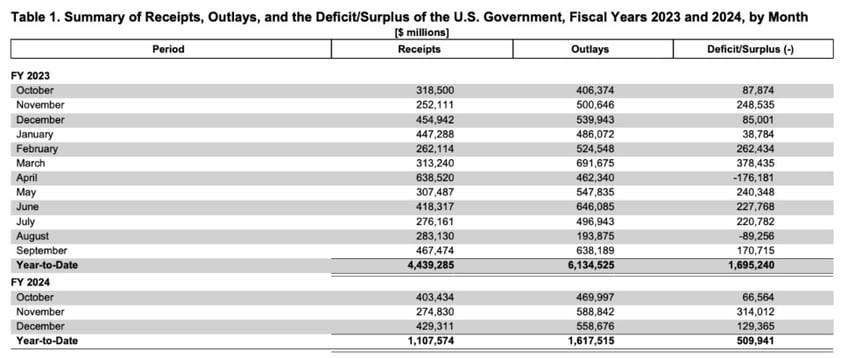 when the fed pivots we get paid