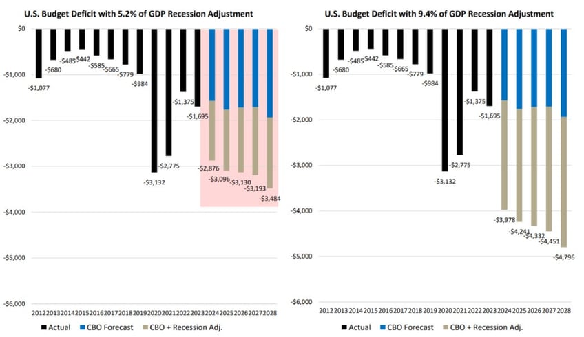 when the fed pivots we get paid