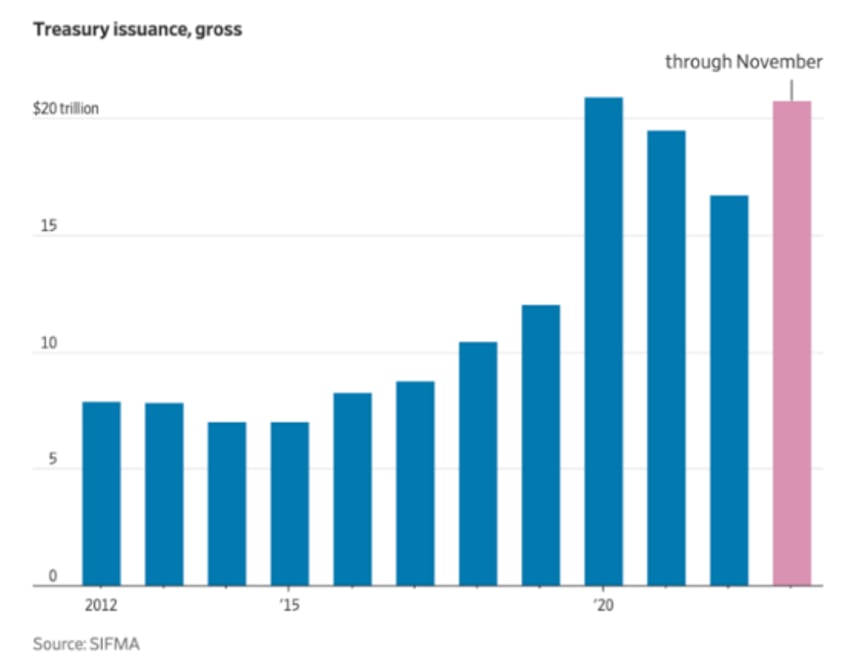 when the fed pivots we get paid