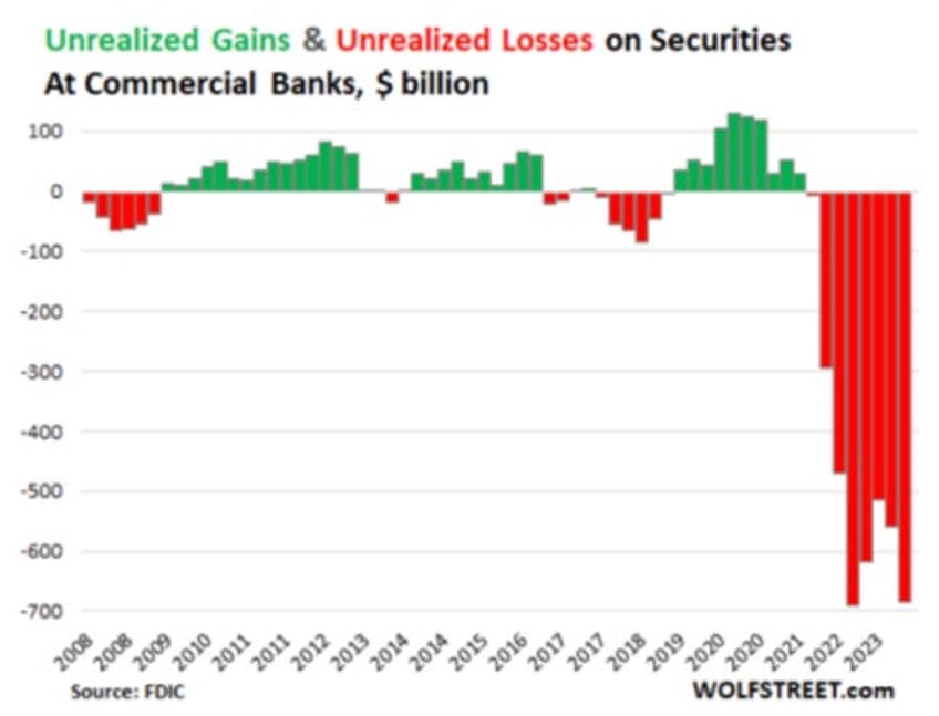 when the fed pivots we get paid