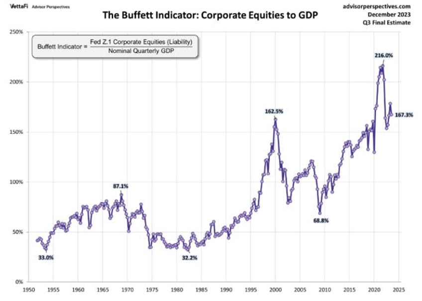 when the fed pivots we get paid