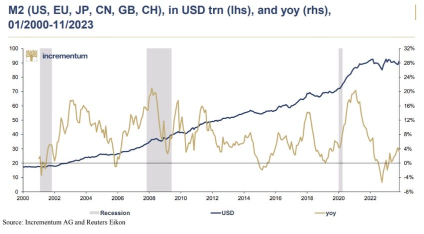 when the fed pivots we get paid