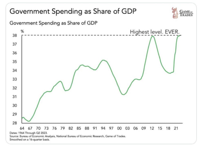 when the fed pivots we get paid