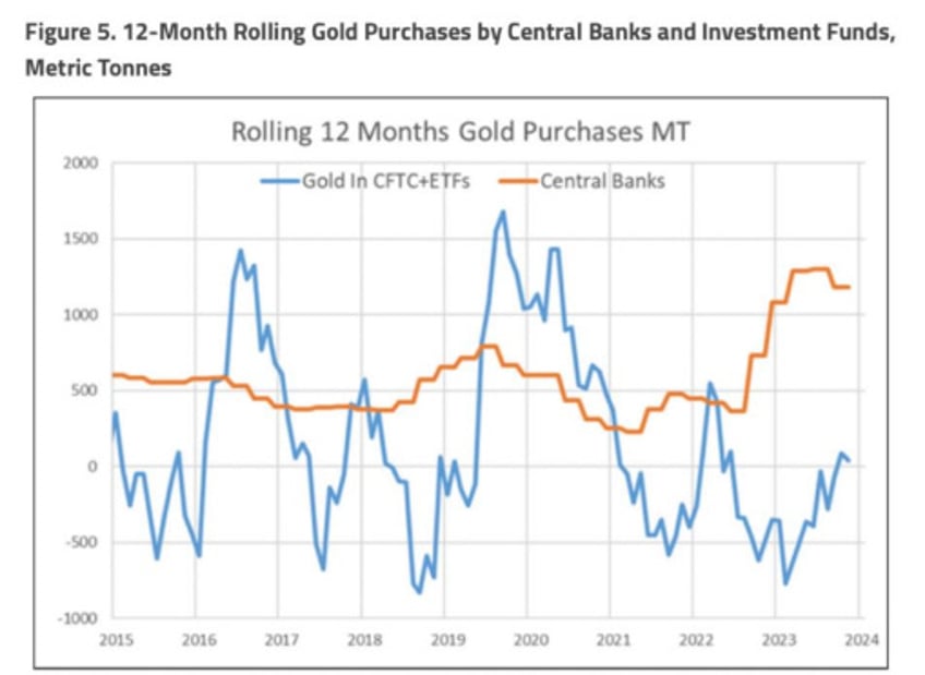 when the fed pivots we get paid