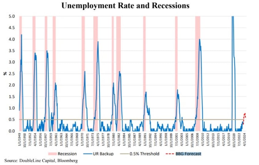 when the fed pivots we get paid