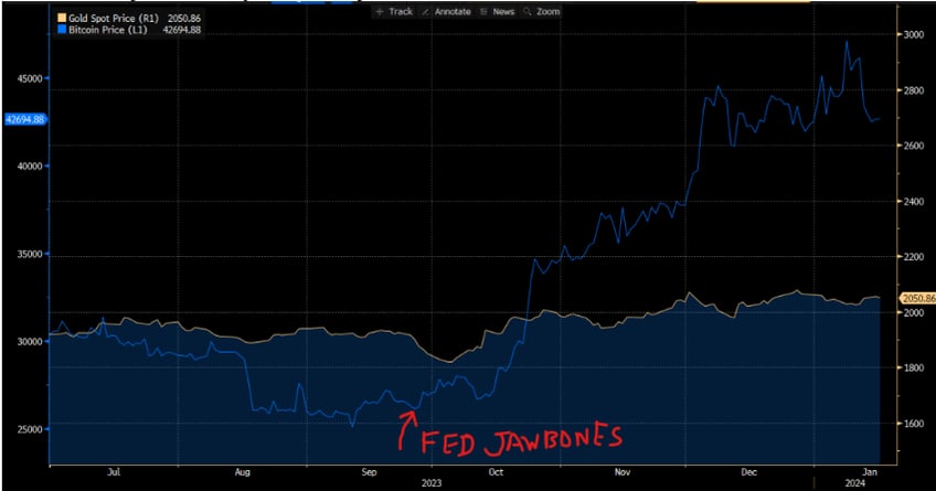 when the fed pivots we get paid