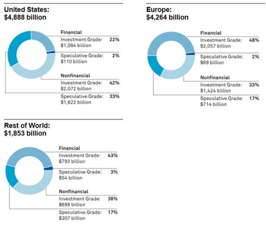 when the liquidity tsunami meets the great wall of debt