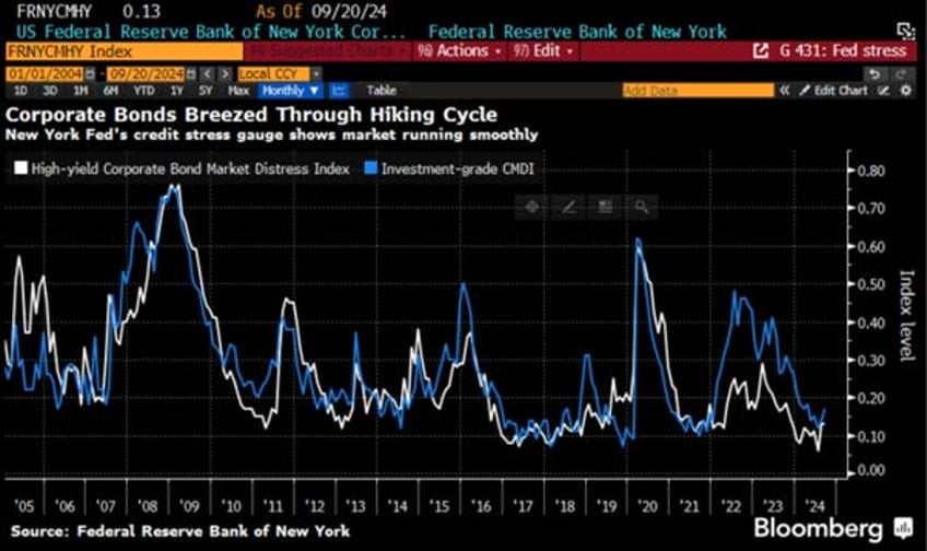 when the liquidity tsunami meets the great wall of debt