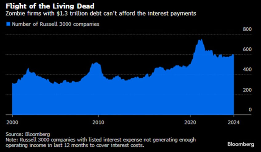 when the liquidity tsunami meets the great wall of debt