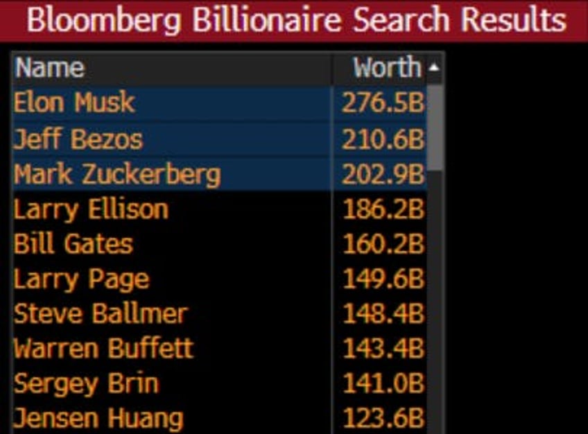 when the liquidity tsunami meets the great wall of debt