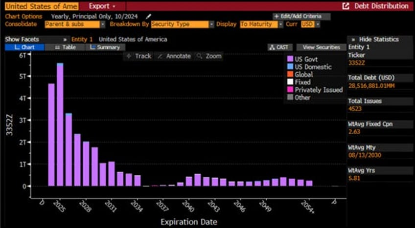 when the liquidity tsunami meets the great wall of debt