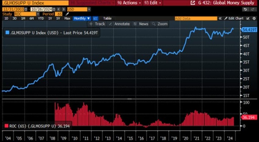 when the liquidity tsunami meets the great wall of debt