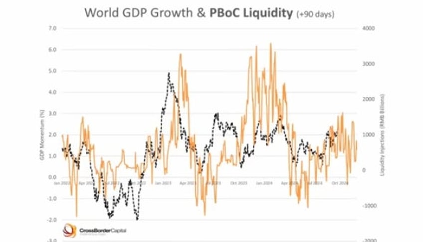 when the liquidity tsunami meets the great wall of debt