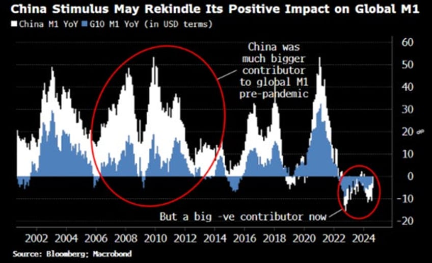 when the liquidity tsunami meets the great wall of debt