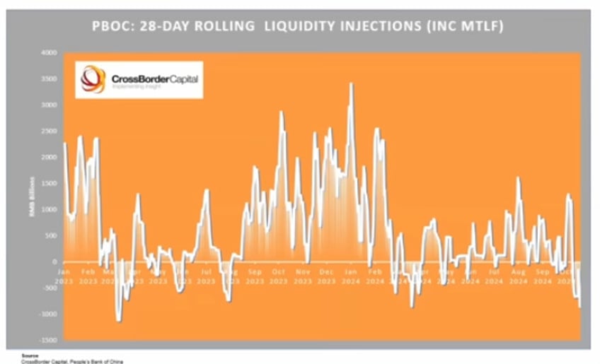 when the liquidity tsunami meets the great wall of debt