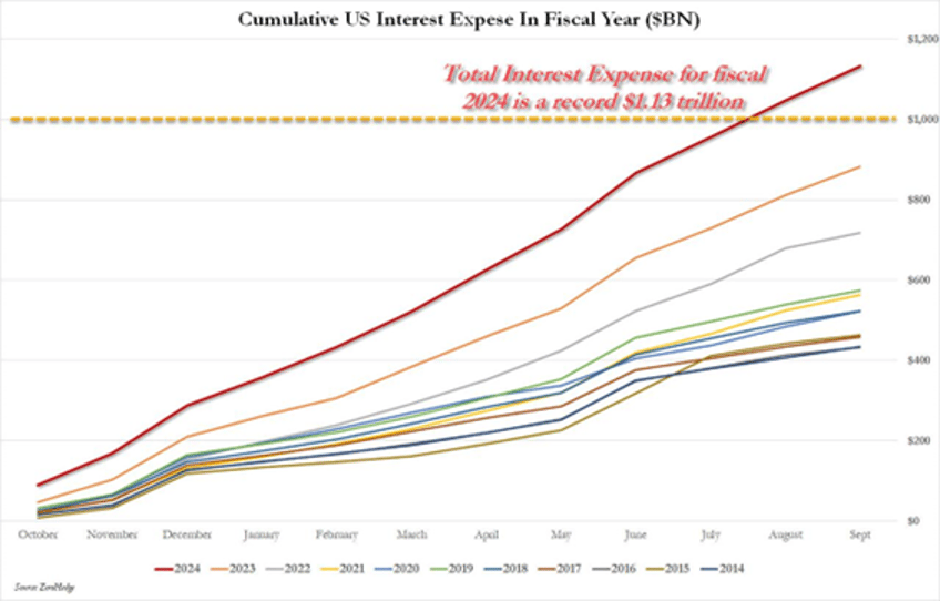 when the liquidity tsunami meets the great wall of debt