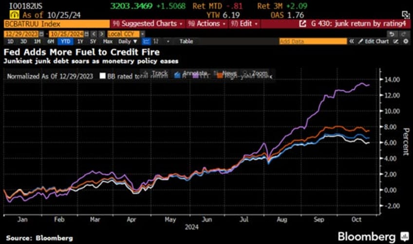 when the liquidity tsunami meets the great wall of debt