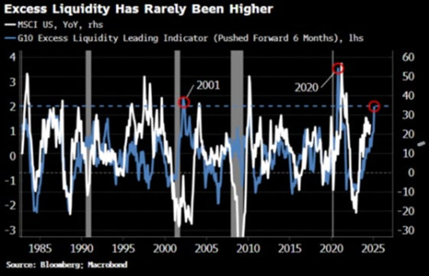 when the liquidity tsunami meets the great wall of debt