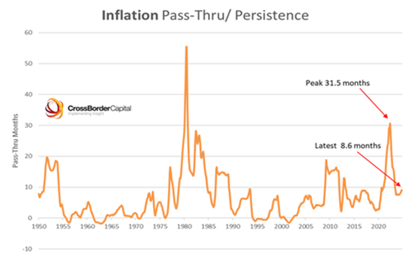 when the liquidity tsunami meets the great wall of debt